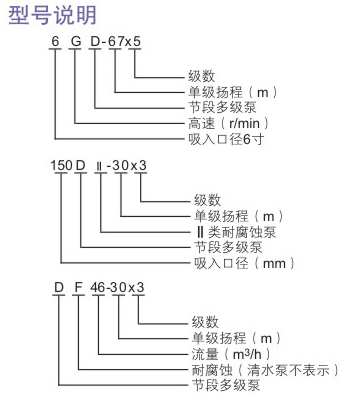 型號說明