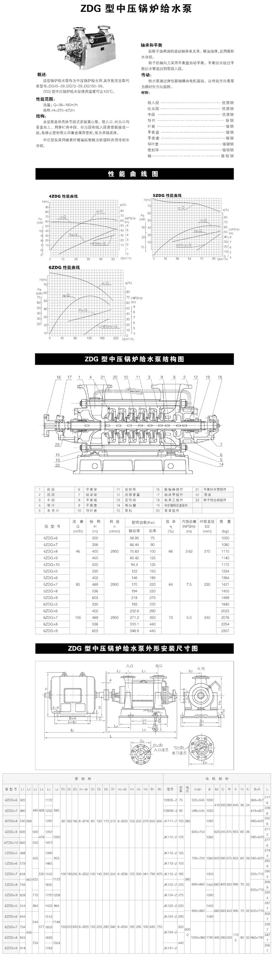 電站泵型號(hào)