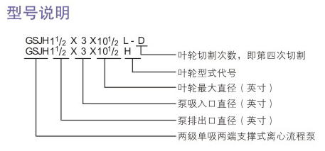 GSJH型石油化工流程泵型號說明